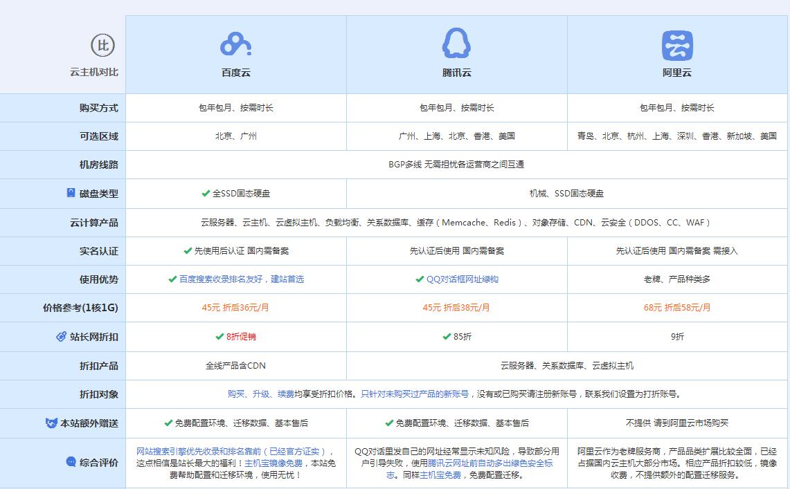 龙江云主机代理对比.jpg